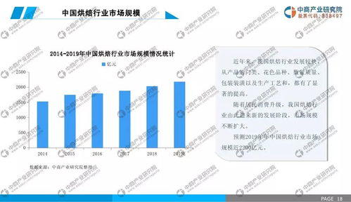 烘焙與科技的交融 2019年中國烘焙食品行業(yè)市場前景與計(jì)算機(jī)軟硬件應(yīng)用研究