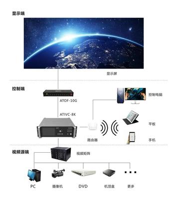 “百城千屏”計(jì)劃加速落地，奧拓電子展現(xiàn)軟硬件技術(shù)優(yōu)勢
